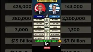Turkey vs Greece 2025 🇹🇷🇬🇷 | NATO Rivals Power Comparison