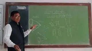 History of graph theory| konsberg bridge.B.C.A,B.Sc,M.Sc.