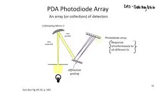 V64.2 Transducers PDA CCD