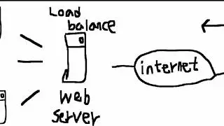 Play with NestJS - Prologue