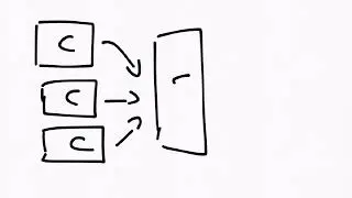 What is programming