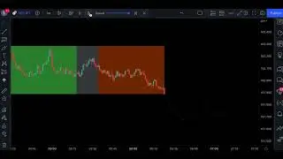 The Echo Forecast： TradingView Indicator That Predicts The Future