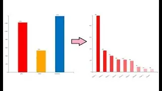 D3JS Interactive Bar Chart - Part 3 (Data Drill Down In Bar Chart with D3.JS)