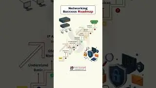 Networking Success Roadmap | Step-by-Step Guide for CCNA, CCNP & Cybersecurity Beginners