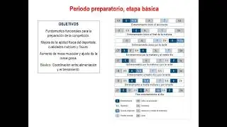 4  Recomendaciones nutricionales para el óptimo rendimiento deportivo  Generalidades