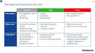 How to Segment a Market