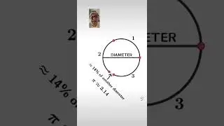 π: Quick Visual Explanation