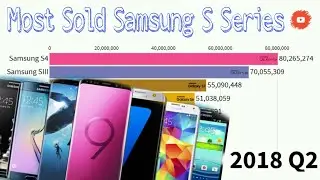 Most Sold Samsung S series Phone 2010-2020 || S1 to S10 || Data Is Beautiful ||