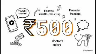 The Four Traps to Financial Freedom