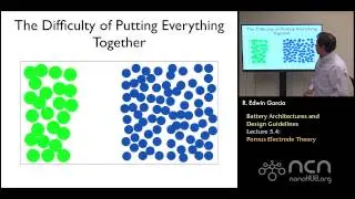 nanoHUB-U Rechargeable Batteries L5.4: Architectures & Design Guidelines - Porous Electrode Theory