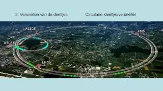 Versnellen en detecteren