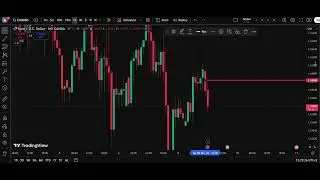 💶 EUR/USD  Analysis Today 09 Dec  | Euro Dollar Forecast | IFX Academy