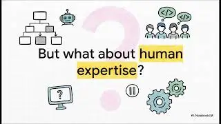 ICATOS: Semantic Code Architecture