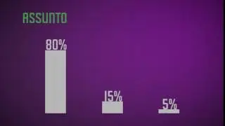 Exemplo de gr&aacute;fico animado