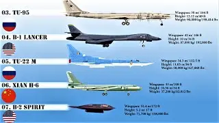 Largest & Biggest Strategic Bombers in the World | Active Bombers Size Comparison