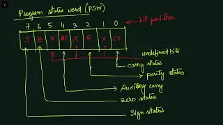 8085 Status Flags | Program Status Word | PSW