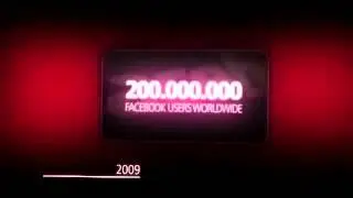 Будущее мобильных медиа до 2020 года