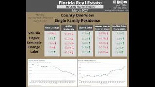 Florida Housing Market Report - March 2021