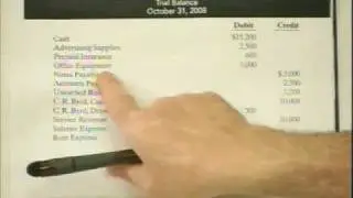 Adjusting Entries