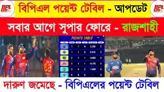 Bpl Point Table 2026 | Bpl 2026 | Bpl 2026 Point Table | Bpl Point Table Update Today | Sm1 Cric 