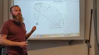 Henssges Nomogram
