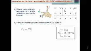 YO S11/8 Amperèn laki ja virtajohtimeen kohdistuva voima magneettikentässä