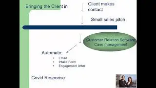 Powerpoint presentation from Rollins and Chan Law Firm on running the modern day small law firm