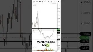 #pnb #insidebar #breakout | 30% upside potential ✅#trading #investing #viral #shorts #reels #youtube