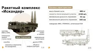 Спасаем Ракету Искандер от Стратега диванного легиона | ОТРК 9К720 Искандер. Военные материалы
