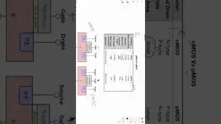 Difference between nMOS and pMOS #shorts #shortsvideo #electronics #semiconductor