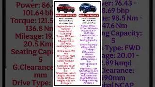 Maruti Brezza Vs Maruti Fronx 2025 #marutibrezza #fronx #shorts