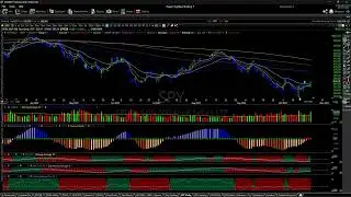 Potential Counter-Trend Rally Initiated Following Powerful FTD $SPY $TNX $VIX $CRBG $IIPR $AEHR $XLE
