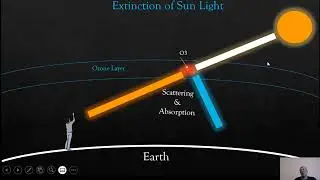 Spectral Signature of Fajr