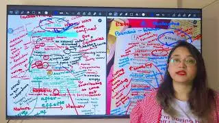 &laquo;Деревья и произведение искусства: расширение прав и возможностей женщин в поэзии&raquo; [Анализ 2025 г...