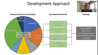 Smith-Development of a Multifaceted Statewide Strategy for the Monitoring and Assessment of