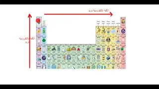 الألفة الإلكترونية Electron Affinity
