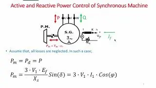 Active and Reactive Power Control of Synchronous Machine 1080p