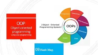 09 Hash Map to store key value pair