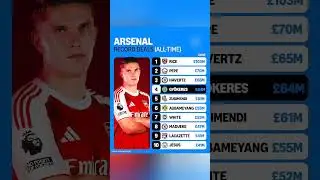 🔥🤯Arsenal&rsquo;s Most Expensive Signings EVER! 💰 Rice, Pepe, Havertz & More! #arsenal #football #shorts