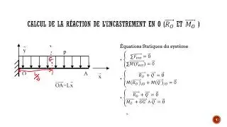 Etude d'une poutre en flexion-Calcul statique-force repartie part1