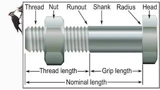 Replacing The Shear Bolt On A Woods Cutter RCC42 Or Bush Hog - Gopro Hero 3 White