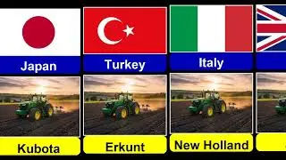 Top agriculture countries with tractor brands