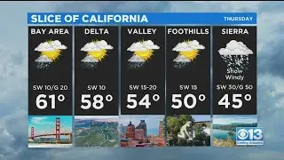 Friday Weather Forecast - Nov. 13, 2020