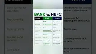 |Bank vs NBFC|#shortvideo #shorts #bank #banking