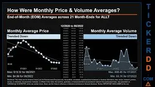 ALLT Price and Volume Analysis by 650 Day Look Back ALLT Stock Analysis for Allot Stock $ALLT Ticker