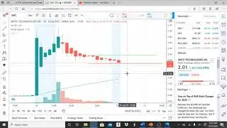 SINTX TECHNOLOGIES INC SINT STOCK CHART ANALYSIS