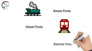 Hyperloop train and how it works | Maglev Train & Vactrain | OxyChem