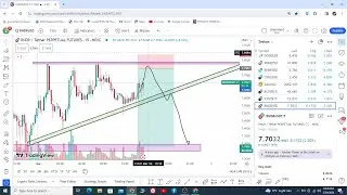 CRYPTO DAILY UPDATES | CRYPTO COINS SIGNALS AND PRICE ACTION ANALYSIS | LATEST CRYPTO NEWS UPDATES