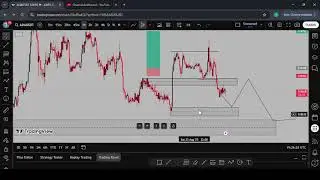Day 46 | Common SMC Bias Mistakes That Kill Your Trades