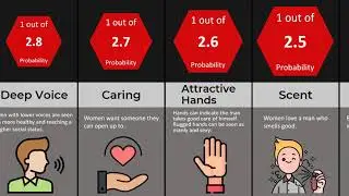 What Makes Men Sexy to Women Comparison